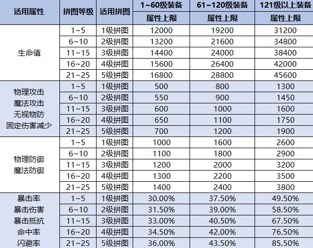 永恒岛手游拼图攻略