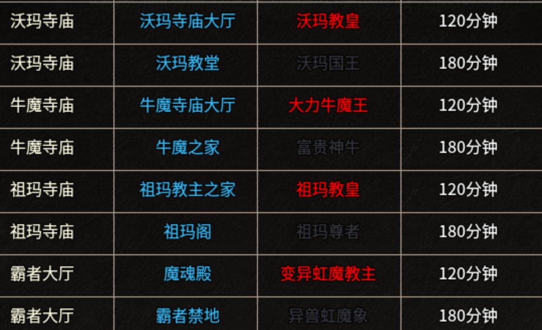 梦语传奇提升战力方法 梦语传奇怎么快速提升战力