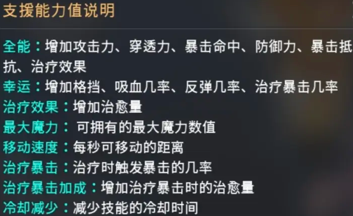 零度曙光支援天赋有哪些 零度曙光支援天赋作用一览