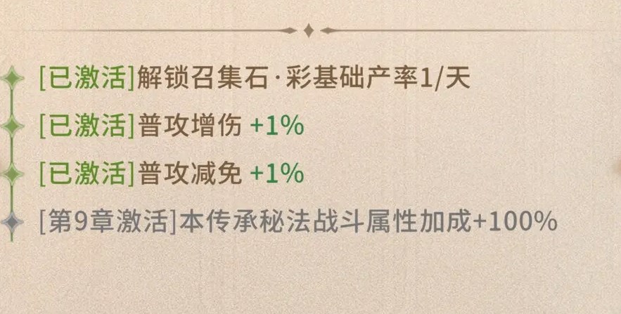 不朽家族图书馆有什么作用 不朽家族图书馆加什么属性