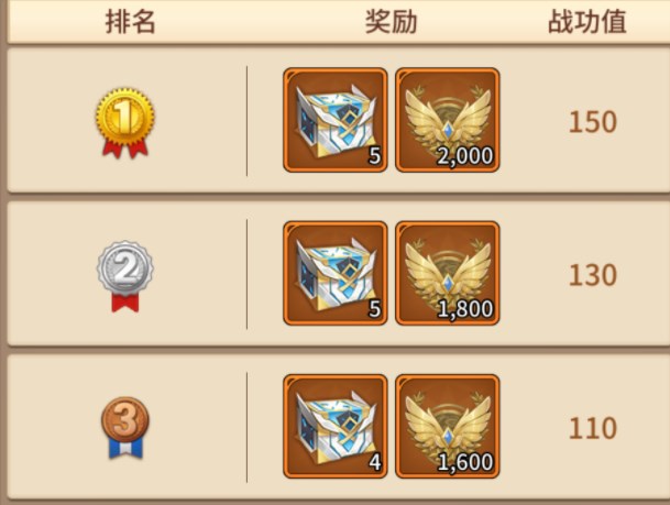 闪烁之光次元战场攻略