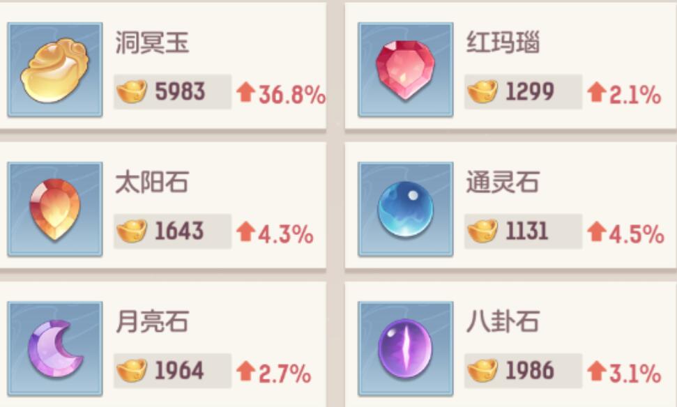 长安幻想元宝囤什么好用