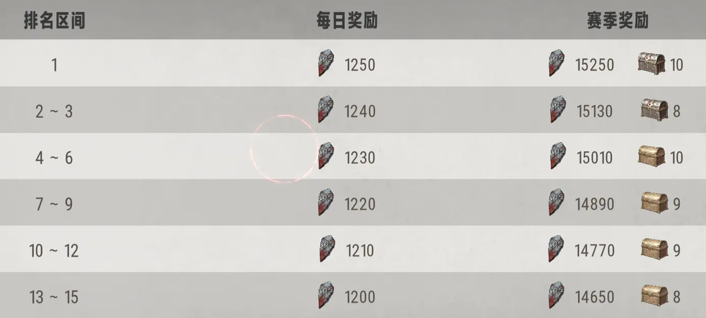 银与绯竞演场攻略 银与绯竞演场注意事项