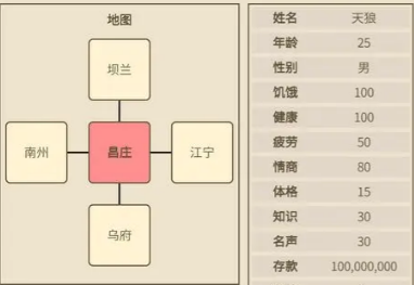 小小集团2破产人生实用技巧