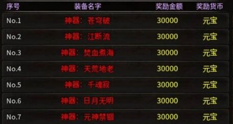 古德传奇多流派打宝攻略 古德传奇多流派打宝注意事项