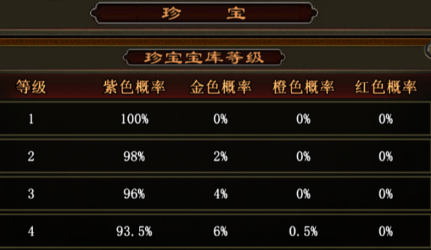 传世霸业珍宝抽奖攻略 传世霸业珍宝抽奖注意事项