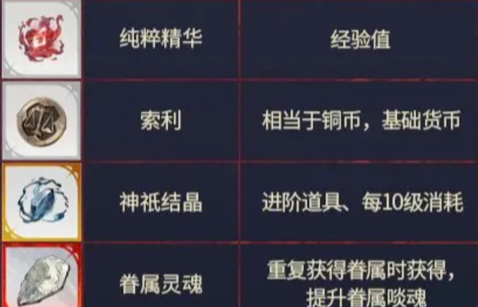 银与绯养成资源有哪些 银与绯养成资源获取攻略