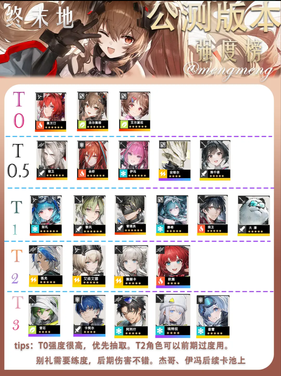 明日方舟终末地干员强度榜单