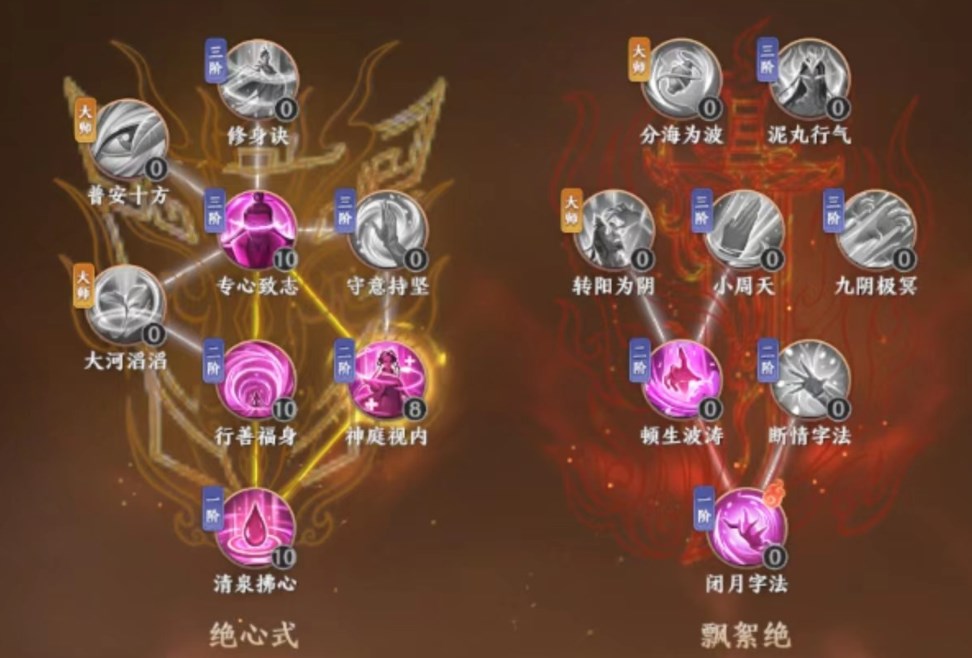 天龙八部2峨眉治疗流心法攻略