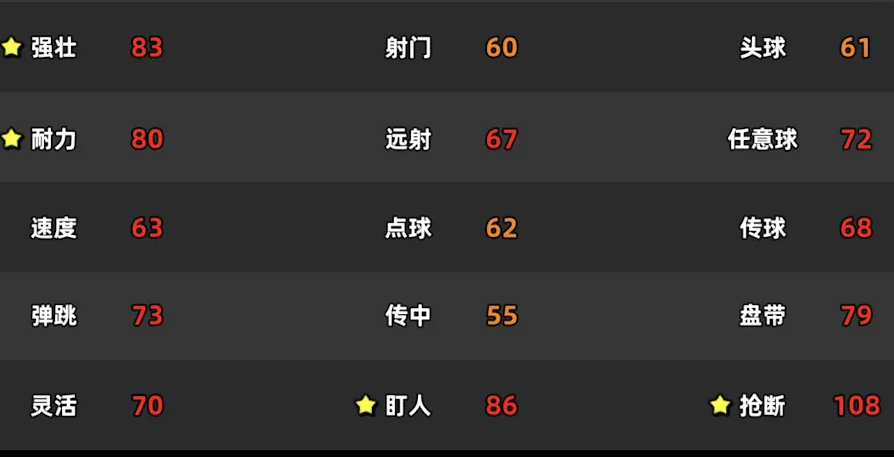 新星足球世界怎么选球员 新星足球世界选球员思路