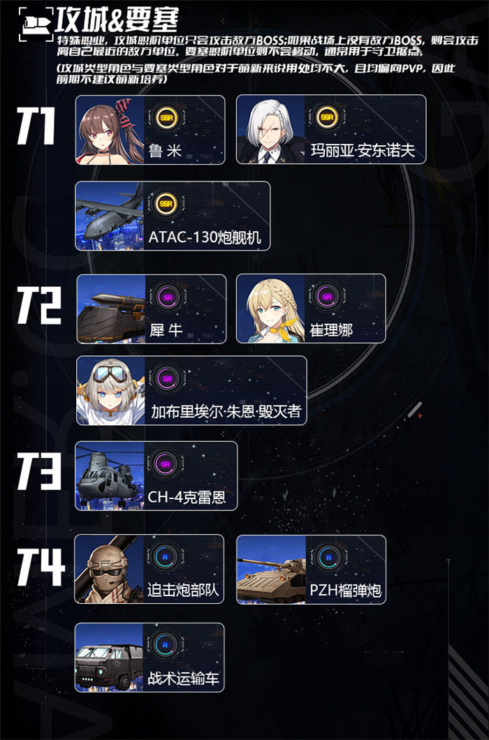 《异界事务所》国服内测节奏榜图片_8