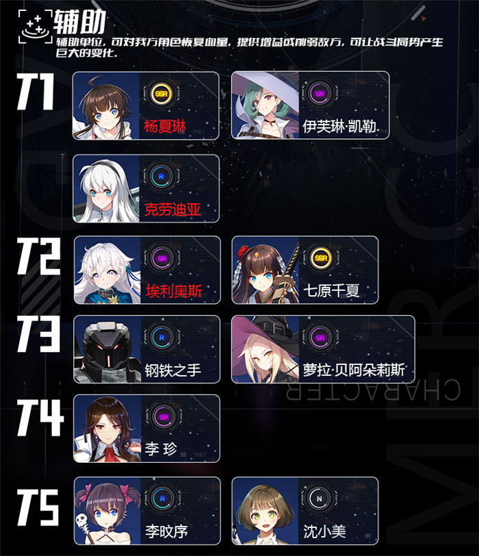 《异界事务所》国服内测节奏榜图片_7