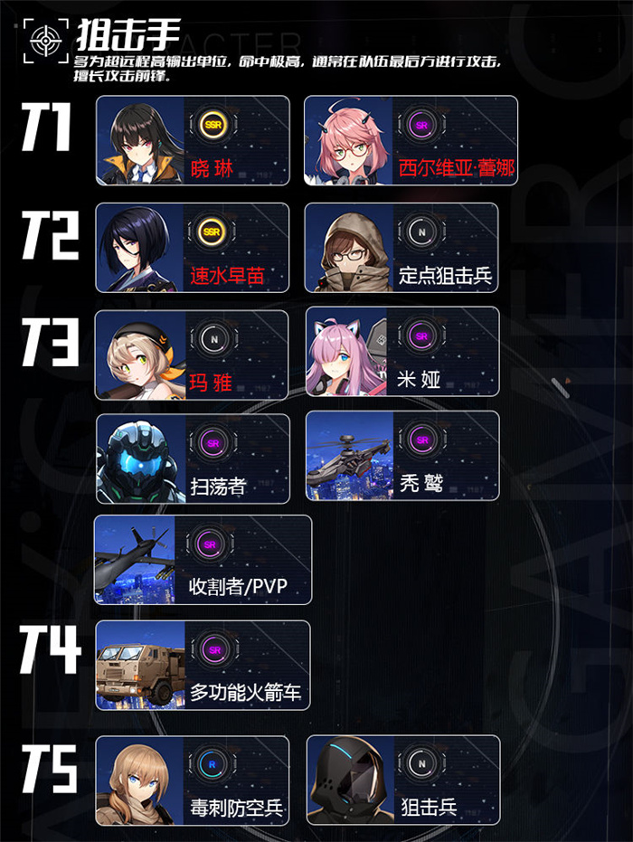 《异界事务所》国服内测节奏榜图片_6