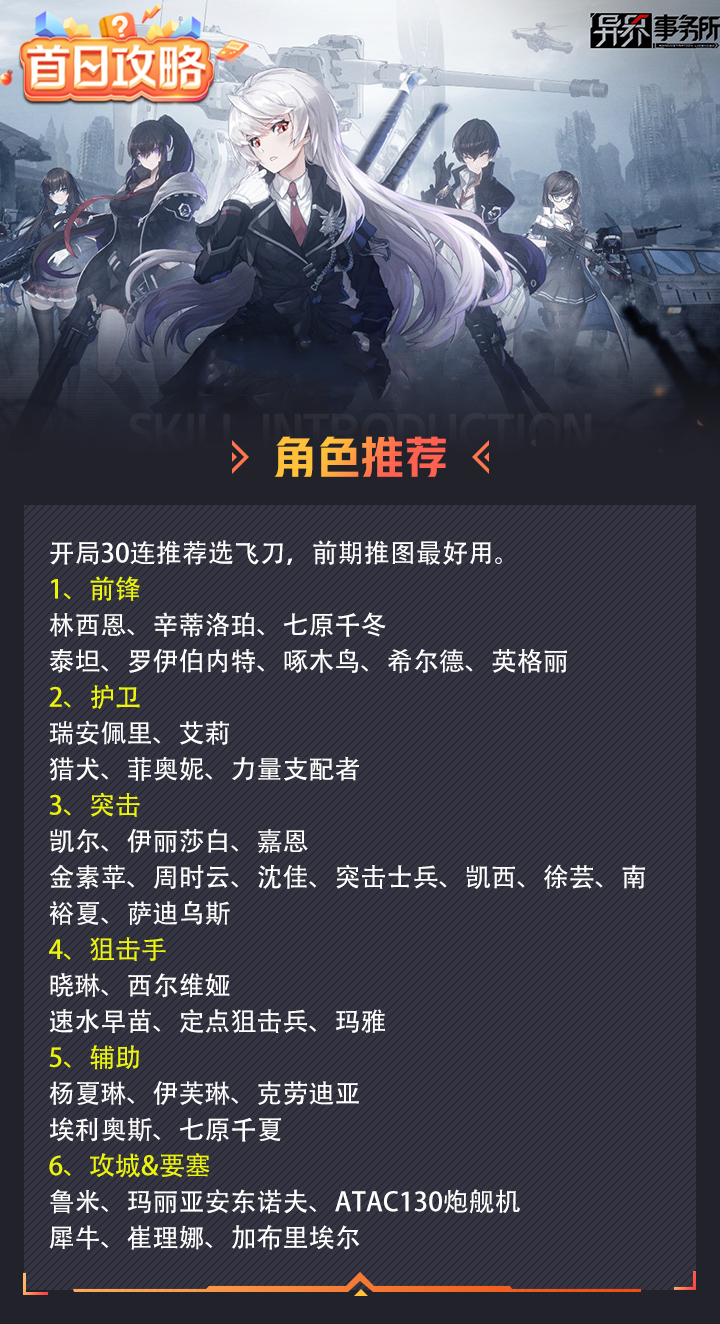 【首日攻略】角色节奏榜/组队阵容/养成机制解析图片_1