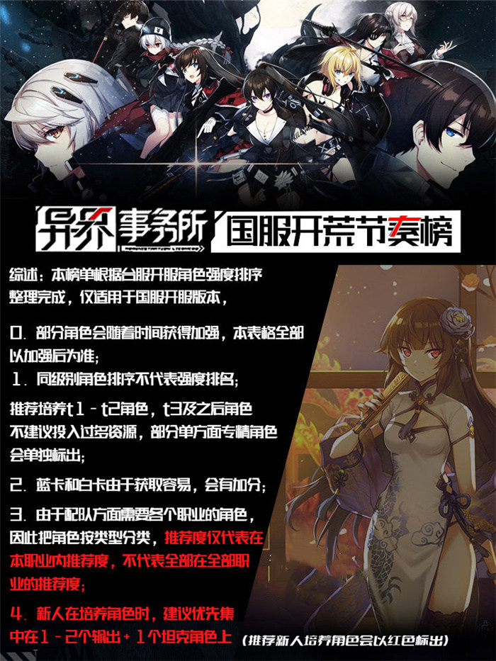 《异界事务所》国服内测节奏榜图片_1