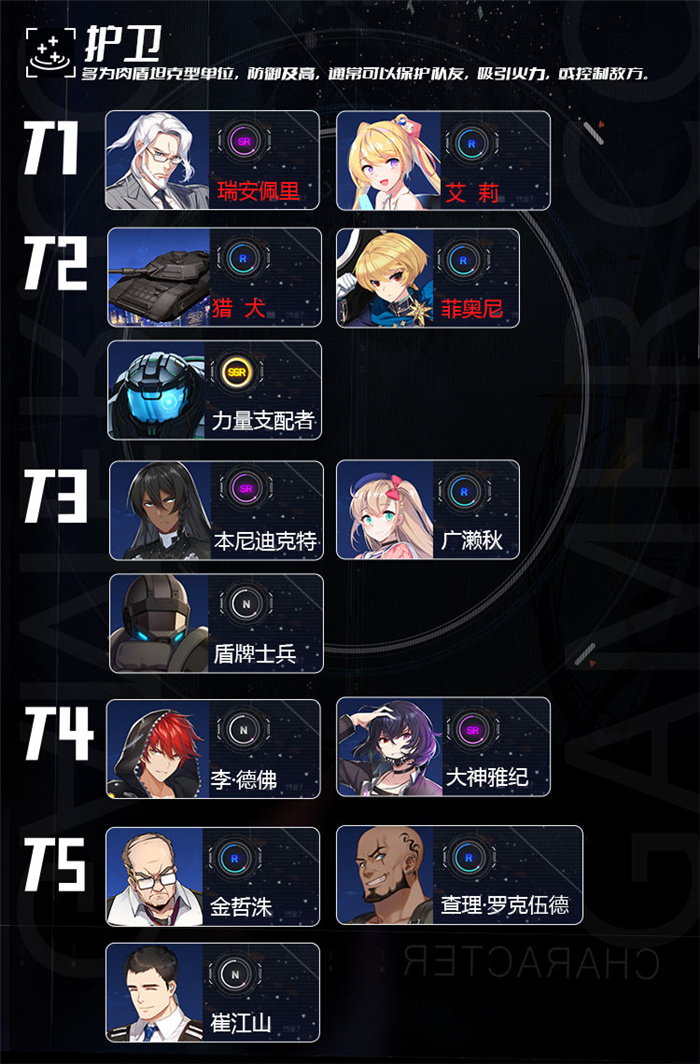 《异界事务所》国服内测节奏榜图片_3