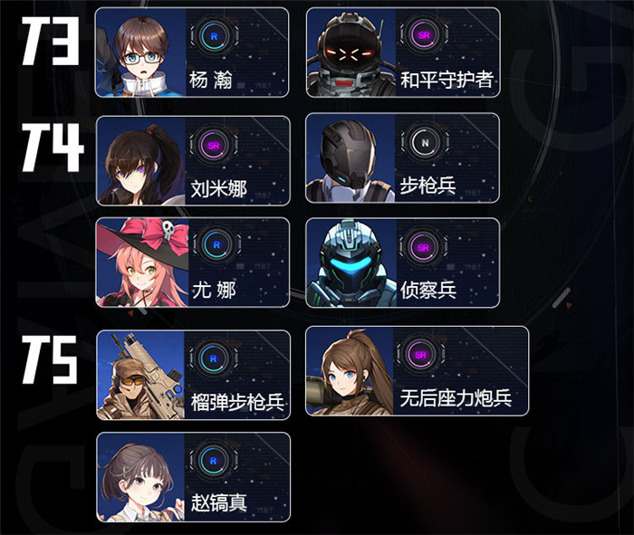 《异界事务所》国服内测节奏榜图片_5