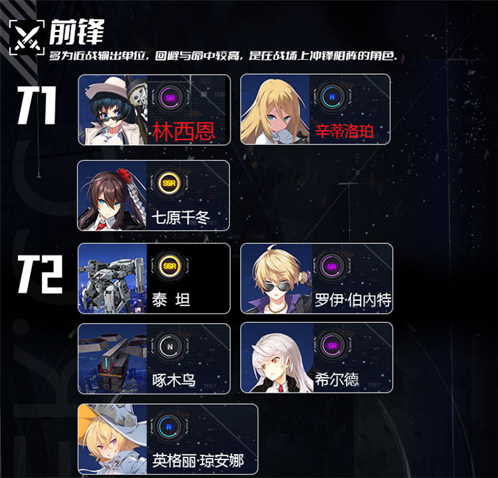 《异界事务所》国服内测节奏榜图片_2