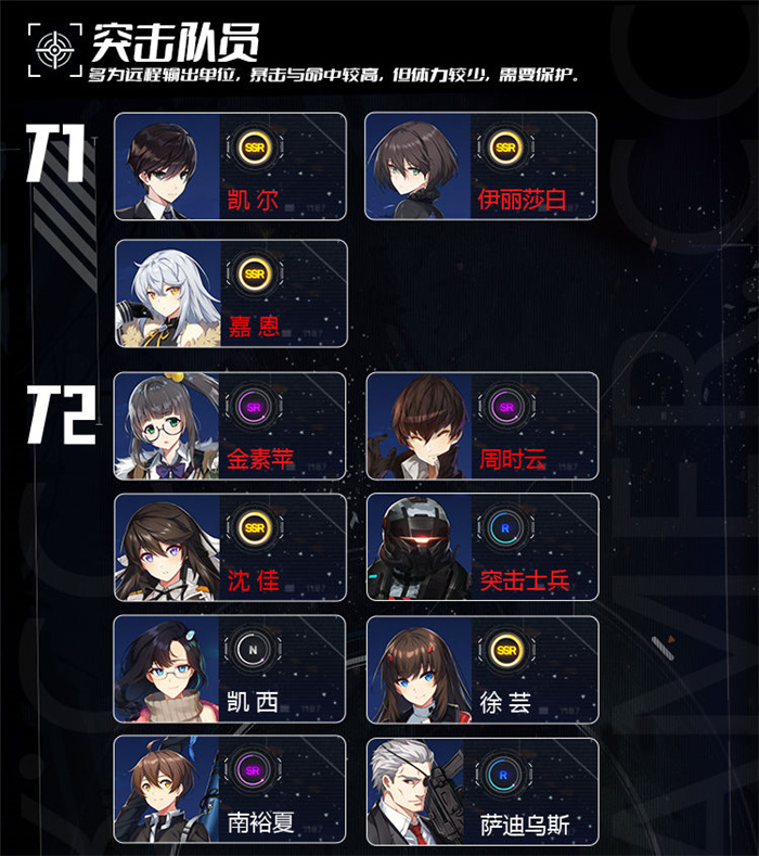 《异界事务所》国服内测节奏榜图片_4