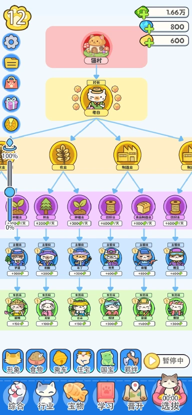 猫村创业物语兑换码礼包大全2026 猫村创业物语最新可用兑换码CDK合集图片