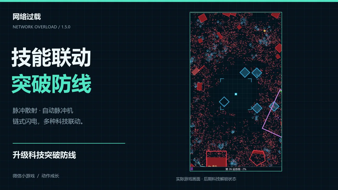 网络过载_5
