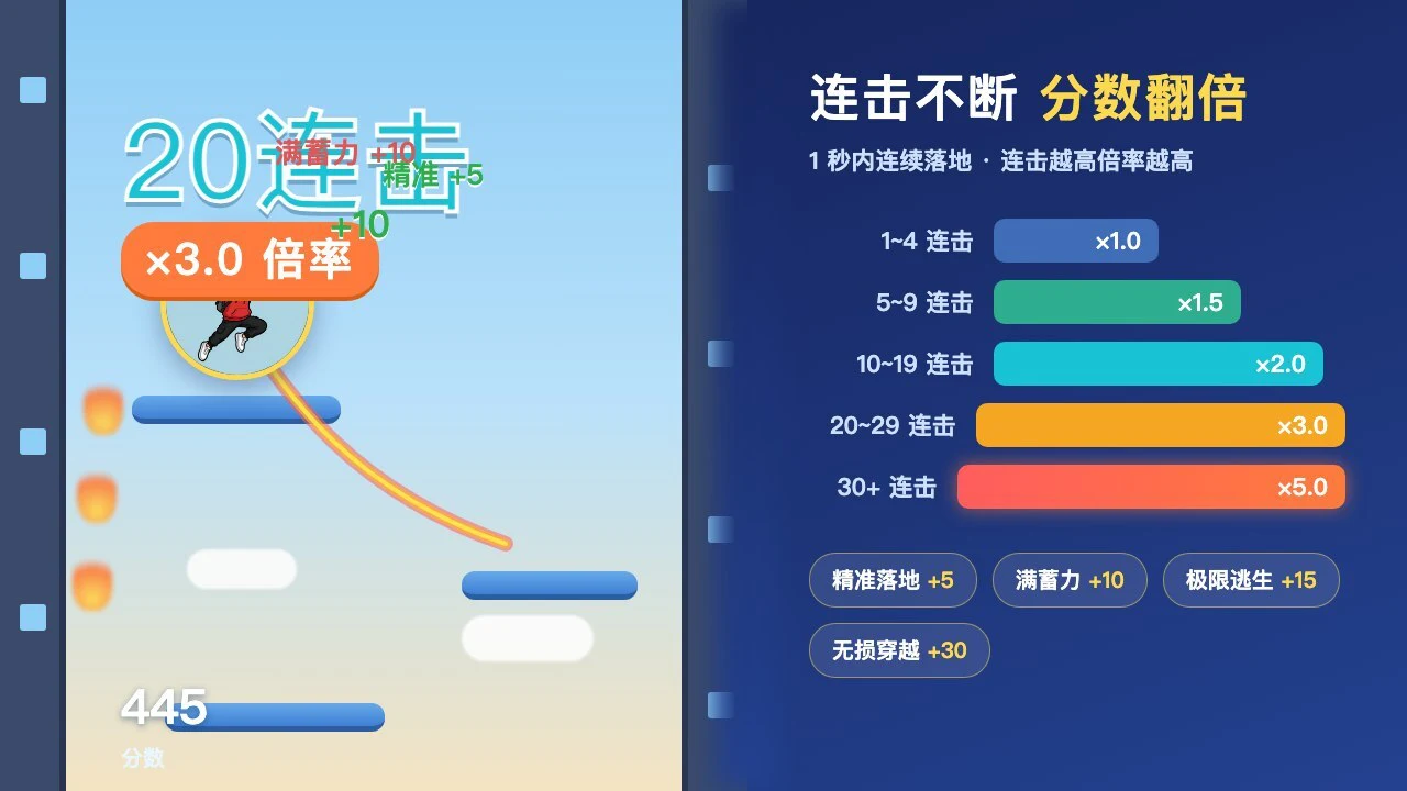 一跳封顶_6