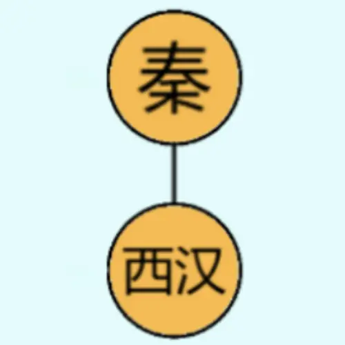 历史排序ICON