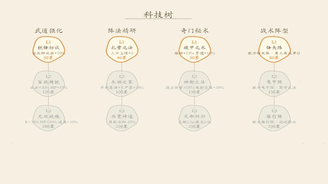 纸上雄兵_4