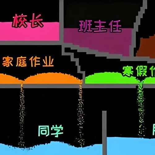 沙盒像素世界ICON
