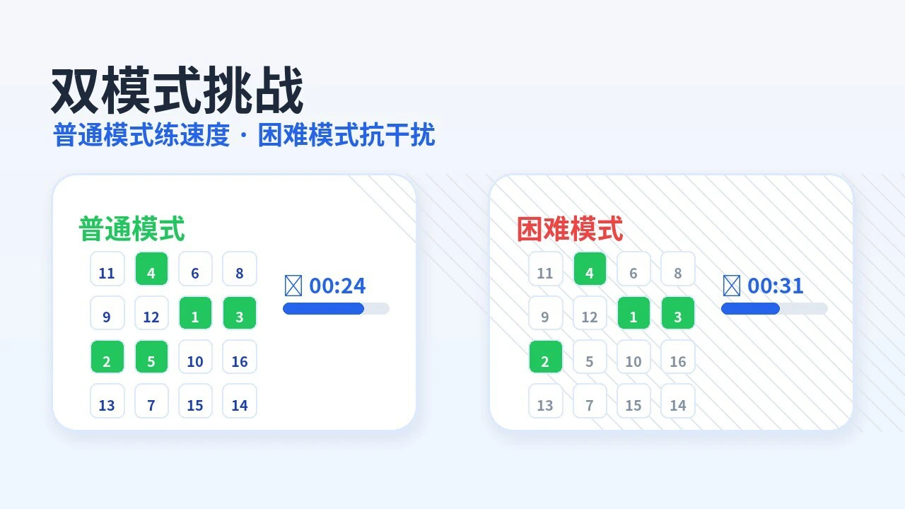 舒尔特方格游戏_5