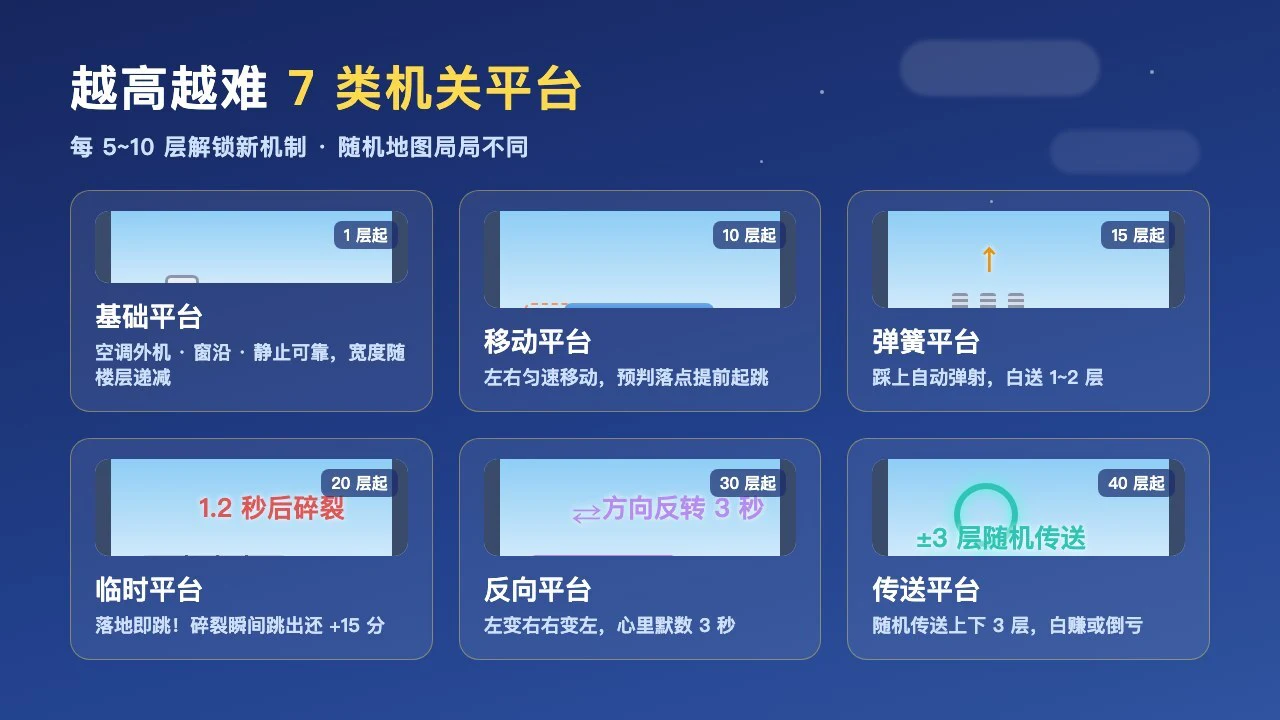 一跳封顶_5