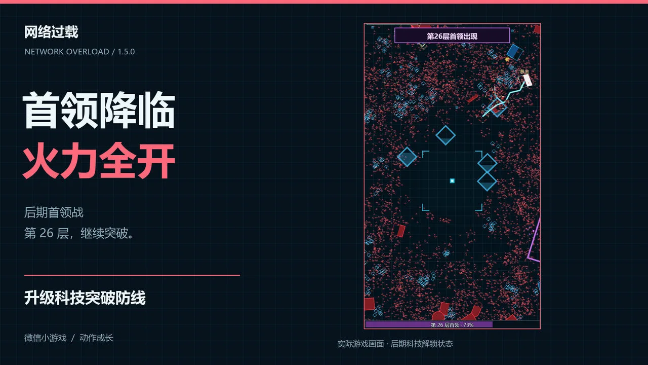 网络过载_4