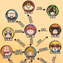 超级关系网ICON